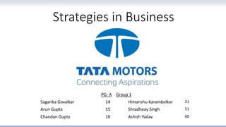 Strategies in Business
PG- A Group 1
Sagarika Govalkar 14 Himanshu Karambelkar 21
Arun Gupta 15 Shradheay Singh 51
Chandan Gupta 16 Ashish Yadav 60
 