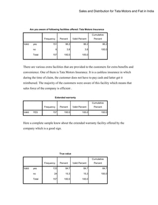 Sales and Distribution for Tata Motors and Fiat in India

Are you aware of following facilities offered :Tata Motors Insurance
Cumulative
Frequency
Valid

yes

Valid Percent

Percent

151

96.2

96.2

96.2

6

3.8

3.8

100.0

157

100.0

100.0

no
Total

Percent

There are various extra facilities that are provided to the customers for extra benefits and
convenience. One of them is Tata Motors Insurance. It is a cashless insurance in which
during the time of claim, the customer does not have to pay cash and latter get it
reimbursed. The majority of the customers were aware of this facility which means that
sales force of the company is efficient .
Extended warranty
Cumulative
Frequency
Valid

YES

Percent

157

100.0

Valid Percent
100.0

Percent
100.0

Here a complete sample knew about the extended warranty facility offered by the
company which is a good sign.

True value
Cumulative
Frequency
Valid

Percent

Valid Percent

Percent

yes

133

84.7

84.7

84.7

no

24

15.3

15.3

100.0

157

100.0

100.0

Total

 