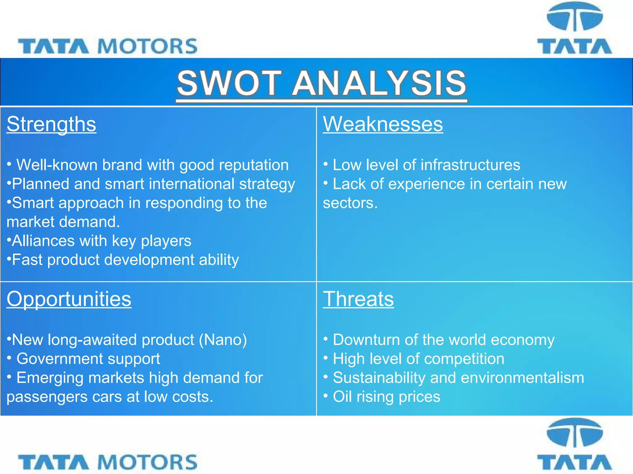 Strengths Well-known brand with good reputation Planned and smart international strategy Smart approach in responding to the market demand. Alliances with key players Fast product development ability Weaknesses Low level of infrastructures Lack of experience in certain new  sectors. Opportunities New long-awaited product (Nano) Government support Emerging markets high demand for  passengers cars at low costs. Threats Downturn of the world economy High level of competition Sustainability and environmentalism Oil rising prices 