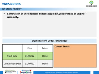 1
Copyright © 2016 Tata Motors Limited. All rights reserved.
• Elimination of wire harness fitment issue in Cylinder Head at Engine
Assembly.
Engine Factory, CVBU, Jamshedpur
Plan Actual
Start Date 01/06/22 Done
Completion Date 31/07/22 Done
QC STORY PROJECT
Current Status:
 