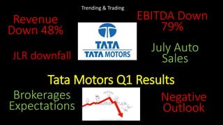 Tata Motors Q1 Results
Trending & Trading
July Auto
SalesJLR downfall
Negative
Outlook
Brokerages
Expectations
EBITDA Down
79%
Revenue
Down 48%
 