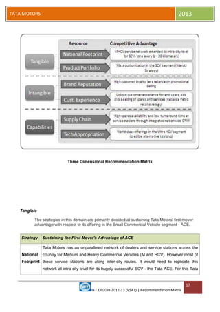 IIFT EPGDIB 2012-13 (VSAT) | Recommendation Matrix
17
TATA MOTORS 2013
Three Dimensional Recommendation Matrix
Tangible
The strategies in this domain are primarily directed at sustaining Tata Motors' first mover
advantage with respect to its offering in the Small Commercial Vehicle segment - ACE.
Strategy Sustaining the First Mover's Advantage of ACE
National
Footprint
Tata Motors has an unparalleled network of dealers and service stations across the
country for Medium and Heavy Commercial Vehicles (M and HCV). However most of
these service stations are along inter-city routes. It would need to replicate this
network at intra-city level for its hugely successful SCV - the Tata ACE. For this Tata
 