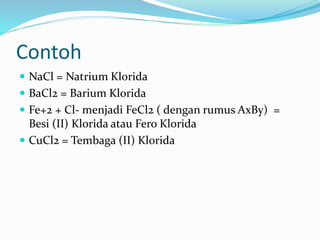 Contoh
 NaCl = Natrium Klorida
 BaCl2 = Barium Klorida
 Fe+2 + Cl- menjadi FeCl2 ( dengan rumus AxBy) =
Besi (II) Klorida atau Fero Klorida
 CuCl2 = Tembaga (II) Klorida
 