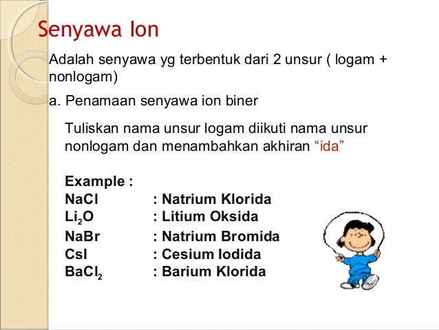 Tatanama Senyawa Biner Tatanama Senyawa Biner