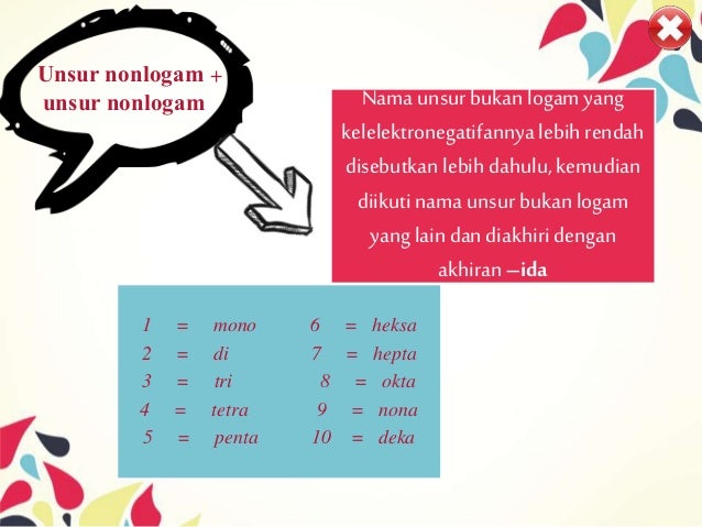 Tata nama senyawa dan persamaan reaksi