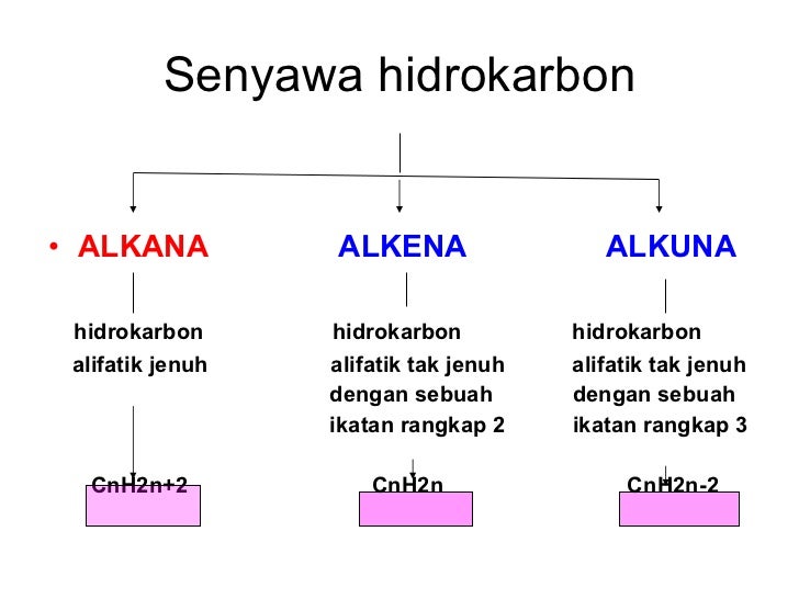 alkana alkena alkuna