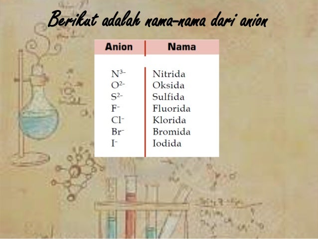 Tata nama senyawa kimia