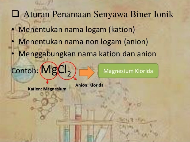 Tata nama senyawa kimia