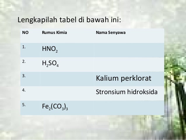 Tata Nama Senyawa Kimia Tata Nama Senyawa Kimia