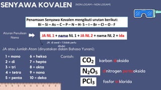 Materi Kimia Kelas X Tata Nama Senyawa kimia.pptx