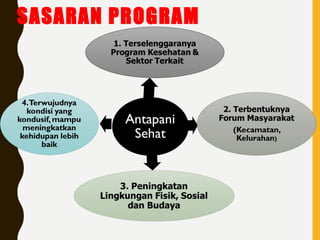 SASARAN PROGRAM
 