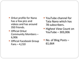Orkut profile for Nano has a few pics and videos and has around 350 friends. Official Orkut Community Members – 6,906  Official Facebook Group Fans – 4,210 YouTube channel for Tata Nano which has 78 subscribers.  Highest View Count on YouTube – 303,006 No. of Blog Posts – 61,664 