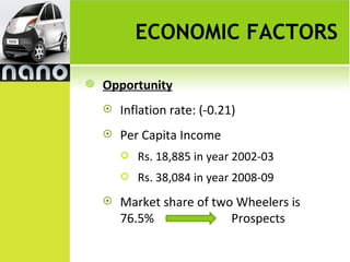 ECONOMIC FACTORS

   Opportunity
       Inflation rate: (-0.21)
       Per Capita Income
           Rs. 18,885 in year 2002-03
           Rs. 38,084 in year 2008-09
       Market share of two Wheelers is
        76.5%              Prospects
 