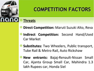 COMPETITION FACTORS
 Threats

 Direct Competition: Maruti Suzuki Alto, Reva
         Competition
 IndirectCompetition: Second Hand/Used
           Competition
  Car Market
 Substitutes:
  Substitutes Two Wheelers, Public transport,
  Tube Rail & Metro Rail, Auto Rickshaw
 New   entrants: Bajaj-Renault-Nissan Small
  Car, Ajanta Group Small Car, Mahindra 1.3
  lakh Rupees car, Honda Siel
 