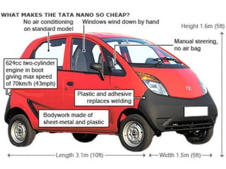 Tata Nano: Consumer's Post Purchase Behavior Corporation