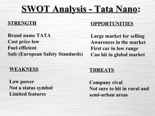 TATA NANO - Brief History and Case Study Analysis