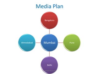 Media Plan

                Bengaluru




Ahmedabad      Mumbai              Pune




                   Delhi

              © Abhizar Bootwala
 