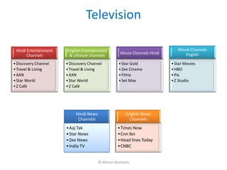 Television

 Hindi Entertainment   English Entertainment                                   Movie Channels
                                                     Movie Channels Hindi         English
       Channels         & Lifestyle channels
• Discovery Channel    • Discovery Channel          • Star Gold             • Star Movies
• Travel & Living      • Travel & Living            • Zee Cinema            • HBO
• AXN                  • AXN                        • Filmy                 • Pix
• Star World           • Star World                 • Set Max               • Z Studio
• Z Café               • Z Café




                            Hindi News                   English News
                             Channels                      Channels
                       • Aaj Tak                    • Times Now
                       • Star News                  • Cnn Ibn
                       • Zee News                   • Head lines Today
                       • India TV                   • CNBC


                                         © Abhizar Bootwala
 