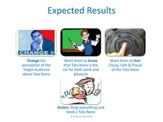 Expected Results



   Change the           Want them to know          Want them to feel
perception of the      that Tata Nano is the      Classy, Safe & Proud
Target Audience        car for both work and        of the Tata Nano
about Tata Nano               pleasure




                    Action: Drop everything and
                         book a Tata Nano
                           © Abhizar Bootwala
 