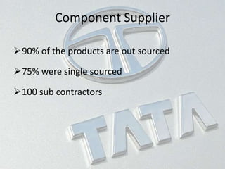 Component Supplier
90% of the products are out sourced
75% were single sourced
100 sub contractors
 