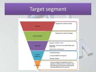 Target segment
 