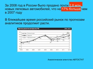 За 2008 год в России было продано почти  2,8 млн.  новых легковых автомобилей, что на  17% больше  чем в 2007 году  В ближ...