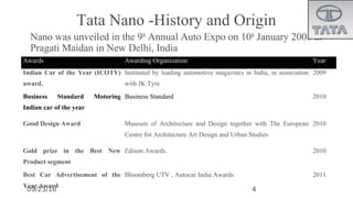 09/23/16
Tata Nano -History and Origin
•
Nano was unveiled in the 9th
Annual Auto Expo on 10th
January 2008 at
Pragati Maidan in New Delhi, India
4
Awards Awarding Organization Year
Indian Car of the Year (ICOTY)
award.
Instituted by leading automotive magazines in India, in association
with JK Tyre
2009
Business Standard Motoring
Indian car of the year
Business Standard 2010
Good Design Award Museum of Architecture and Design together with The European
Centre for Architecture Art Design and Urban Studies
2010
Gold prize in the Best New
Product segment
Edison Awards. 2010
Best Car Advertisement of the
Year Award
Bloomberg UTV , Autocar India Awards 2011
 