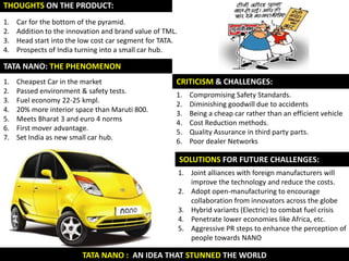 THOUGHTS ON THE PRODUCT:
1.   Car for the bottom of the pyramid.
2.   Addition to the innovation and brand value of TML.
3.   Head start into the low cost car segment for TATA.
4.   Prospects of India turning into a small car hub.

TATA NANO: THE PHENOMENON
1.   Cheapest Car in the market                       CRITICISM & CHALLENGES:
2.   Passed environment & safety tests.
                                                      1.     Compromising Safety Standards.
3.   Fuel economy 22-25 kmpl.
                                                      2.     Diminishing goodwill due to accidents
4.   20% more interior space than Maruti 800.
                                                      3.     Being a cheap car rather than an efficient vehicle
5.   Meets Bharat 3 and euro 4 norms
                                                      4.     Cost Reduction methods.
6.   First mover advantage.
                                                      5.     Quality Assurance in third party parts.
7.   Set India as new small car hub.
                                                      6.     Poor dealer Networks

                                                          SOLUTIONS FOR FUTURE CHALLENGES:
                                                          1. Joint alliances with foreign manufacturers will
                                                             improve the technology and reduce the costs.
                                                          2. Adopt open-manufacturing to encourage
                                                             collaboration from innovators across the globe
                                                          3. Hybrid variants (Electric) to combat fuel crisis
                                                          4. Penetrate lower economies like Africa, etc.
                                                          5. Aggressive PR steps to enhance the perception of
                                                             people towards NANO

                         TATA NANO : AN IDEA THAT STUNNED THE WORLD
 