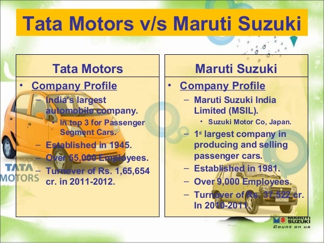 an analysis of the strengths of tata nanos marketing strategies Tata group harvard case solution & analysis tata investments on their brand marketing strategies highly related to its strength and with a little act. an analysis of the strengths of tata nanos marketing strategies Tata group harvard case solution & analysis tata investments on their brand marketing strategies highly related to its strength and with a little act.