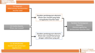 Ciri koperasi:
Kebersamaan berdasarakan
kearifan lokal
Ciri Usaha Swasta:
Efisien dan Inovatif
Ciri BUMN/BUMD:
Keadilan dan pemertaan
(Egaliterism)
Karakter pembangunan ekonomi:
Efisien dan inovatif yang tidak
mengabaikan kearifan lokal
Karakter pembangunan ekonomi:
Efisien dan inovatif bersamaan
dengan redistribusi yang adil
Karakter Pembangunan
Ekonomi:
Ekonomi egalitarian
berdasarakan kearifan lokal
 