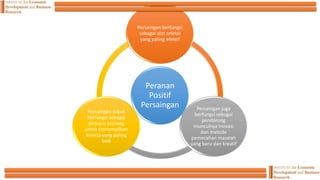 Peranan
Positif
Persaingan
Persaingan berfungsi
sebagai alat seleksi
yang paling efektif
Persaingan juga
berfungsi sebagai
pendorong
munculnya inovasi
dan metode
pemecahan masalah
yang baru dan kreatif
Persaingan dapat
berfungsi sebagai
pemacu seorang
untuk menampilkan
kinerja yang paling
baik
 