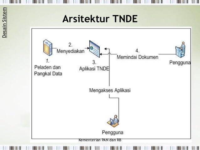 Tata naskah dinas elektronik