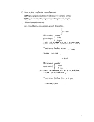 24
4) Nama pejabat yang berhak menandatangani :
a) Diketik dengan jarak lima spasi lurus dibawah nama jabatan.
b) Dengan huruf kapital, tanpa mengunakan gelar dan pangkat.
5) Dibubuhi cap jabatan/dinas.
Cara pengetikannya sebagaimana contoh dibawah ini.
Ditetapkan di Jakarta
pada tanggal
MENTERI AGAMA REPUBLIK INDONESIA,
Tanda tangan dan Cap jabatan
NAMA LENGKAP
Ditetapkan di Jakarta
pada tanggal
A.N. MENTERI AGAMA REPUBLIK INDONESIA,
SEKRETARIS JENDERAL
Tanda tangan dan Cap dinas
NAMA LENGKAP
1,5 spasi
1 spasi
5 spasi
4 spasi
1,5 spasi
1 spasi
5 spasi
4 spasi
 