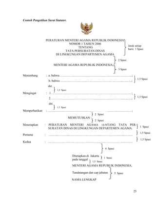 25
Contoh Pengetikan Surat Statuter.
PERATURAN MENTERI AGAMA REPUBLIK INDONESIA
NOMOR 1 TAHUN 2006
TENTANG
TATA PERSURATAN DINAS
DI LINGKUNGAN DEPARTEMEN AGAMA
MENTERI AGAMA REPUBLIK INDONESIA,
Menimbang : a. bahwa ………………………..……………………….…………..:;
b. bahwa ……………………..……………………………...…..…..;
dst.
Mengingat : 1. ……………………………..…………………….…………..…...;
2. …………………………..…………………….…………..…...…;
dst.
Memperhatikan : …………………………………………………..….………..……… ;
MEMUTUSKAN :
Menetapkan : PERATURAN MENTERI AGAMA TENTANG TATA PER-
SURATAN DINAS DI LINGKUNGAN DEPARTEMEN AGAMA.
Pertama : …………………………………………....………………………..…
Kedua : ………………………………………..………………………….……
Ditetapkan di Jakarta
pada tanggal
MENTERI AGAMA REPUBLIK INDONESIA,
Tandatangan dan cap jabatan
NAMA LENGKAP
Jarak setiap
baris 1 Spasi
2 Spasi
3 Spasi
1,5 Spasi
1,5 Spasi
1,5 Spasi
1,5 Spasi
2 Spasi
2 Spasi
1 Spasi
4 Spasi
1 Spasi
1,5 Spasi
5 Spasi
1,5 Spasi
1,5 Spasi
 