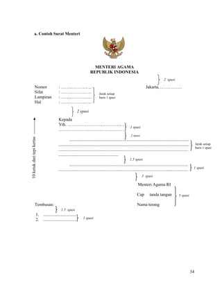 34
a. Contoh Surat Menteri
MENTERI AGAMA
REPUBLIK INDONESIA
Nomor : ………………… Jakarta, ……………
Sifat : …………………
Lampiran : ………………....
Hal : …………………
2 spasi
Kepada
Yth. …………………………………
………………………………………
..............................................................................................................
........................................................................................................................
.......................................................................................................................
.......................................................
.............................................................................................................
.......................................................................................................................
Menteri Agama RI
Cap tanda tangan
Tembusan: Nama terang
1. ..............................
2. ..............................
10ketukdaritepikertas
1 spasi
2 spasi
1,5 spasi
3 spasi
5 spasi
Jarak setiap
baris 1 spasi
1 spasi
1.5 spasi
1 spasi
Jarak setiap
baris 1 spasi
2 spasi
 