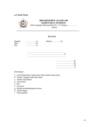 41
g. Contoh Memo
M E M O
Kepada : …………. c) Jakarta, ………… b)
Dari : . ..………. d)
Hal : .………… e)
……….……………………………..……………
…………………………………..……………. f)
……….……………………………..……………
…...……….………… g)
……………………… g)
…...……….………… h)
………………………. i)
Keterangan :
a. Logo Departemen Agama dan nama instansi (kop surat).
b. Tempat, tanggal, bulan dan tahun.
c. Alamat yang dituju.
d. Asal memo.
e. Hal.
f. Isi memo.
g. Jabatan penandatanganan memo.
h. Tanda tangan.
i. Nama pejabat.
DEPARTEMEN AGAMA RI
SEKRETARIAT JENDERAL
Jalan Lapangan Banteng Barat No. 3-4 Telepon ……………
Jakarta
 