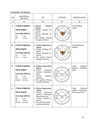 55
CONTOH CAP DINAS
NO
BENTUK &
UKURAN
ISI CONTOH KETERANGAN
1 2 3 4 5
1. 2 (dua) Lingkaran.
Garis tengah :
4 cm dan 2,80 cm
R1 : 2 cm
R2 : 1,4 cm
a.Tulisan Menteri
Agama.
b.Gambar Lambang Ne-
gara R.I.
c.Tulisan Republik In-
donesia.
d.Dua gambar bintang
(sebagai pembatas).
Untuk Menteri
Agama.
2. 2 (dua) Lingkaran.
Garis tengah :
4 cm dan 2,80 cm
R1 : 2 cm
R2 : 1,4 cm
a. Tulisan Departemen
Agama.
b. Gambar Lambang Ne-
gara R.I.
c. Tulisan Republik In-
donesia.
d. Dua gambar bintang
(sebagai pembatas).
Untuk Sekretariat
Jenderal.
3. 2 (dua) Lingkaran.
Garis tengah :
4 cm dan 2,80 cm
R1 : 2 cm
R2 : 1,4 cm
R3-R4 : 0,75 cm
a. Tulisan Departemen
Agama.
b. Tulisan Direktorat
Jenderal Pendidikan
Islam.
c. Tulisan Republik
Indonesia.
d. Dua gambar bintang
(sebagai pembatas).
Untuk Direktorat
Jenderal Pendidikan
Islam.
4. 2 (dua) Lingkaran.
Garis tengah :
4 cm dan 2,80 cm
R1 : 2 cm
R2 : 1,4 cm
R3-R4 : 0,75 cm
a. Tulisan Departemen
Agama.
b. Tulisan Direktorat
Jenderal Bimbingan
Masyarakat Islam.
c. Tulisan Repubik In-
donesia.
d. Dua gambar bintang
(sebagai pembatas).
Untuk Direktorat
Jenderal Bimbingan
Masyarakat Islam.
b
c
a R1
d
R2
b
c
a R1
d
R2
a
b
c
d
R2
R3
R4
R1
a
b
c
d
R2
R3
R4
R1
 