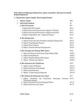 70
Kode Indeks di lingkungan Departemen Agama yang diatur oleh pusat (termasuk
pengembangannya).
A. Departemen Agama Tingkat Pusat sebagai berikut:
1. Menteri Agama MA/
2. Sekretariat Jenderal SJ/
a. Biro Perencanaan B.I/
1) Bagian Data Perencanaan B.I/1/
2) Bagian Penyusunan Rencana dan Anggaran Wilayah I B.I/2/
3) Bagian Penyusunan Rencana dan Anggaran Wilayah II B.I/3/
4) Bagian Pengendalian dan Pelaporan Program B.I/4/
b. Biro Kepegawaian B.II/
1) Bagian Perencanaan dan Perundang-undangan Kepegawaian B.II/1/
2) Bagian Pengembangan Pegawai B.II/2/
3) Bagian Mutasi Pegawai B.II/3/
4) Bagian Data dan Informasi Kepegawaian B.II/4/
c. Biro Keuangan dan Barang Milik Negara B.III/
1) Bagian Pembiayaan Penerimaan Negara Bukan Pajak B.III/1/
2) Bagian Perbendaharaan B.III/2/
3) Bagian Pengelola Barang Milik Negara B.III/3/
4) Bagian Akutansi dan Laporan B.III/4/
d. Biro Organisasi dan Tatalaksana B.IV/
1) Bagian Analisis Kebijakan B.IV/1/
2) Bagian Pembinaan Kelembagaan B.IV/2/
3) Bagian Ketatalaksanaan B.IV/3/
4) Bagian Evaluasi Kinerja Organisasi B.IV/4/
e. Biro Hukum dan Kerjasama Luar Negeri B.V/
1) Bagian Penelaahan dan Penyusunan Rancangan Peraturan
Perundang-undangan
B.V/1/
2) Bagian Penyuluhan dan Pertimbangan Hukum B.V/2/
3) Bagian Kerjasama Luar Negeri B.V/3/
f. Biro Umum B.VI/
 