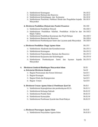 72
2) Subdirektorat Ketenagaan Dt.I.II/2/
3) Subdirektorat Bantuan dan Beasiswa Dt.I.II/3/
4) Subdirektorat Kelembagaan dan Kerjasama Dt.I.II/4/
5) Subdirektorat Penelitian, Publikasi Ilmiah dan Pengabdian kepada
Masyarakat
Dt.I.II/5/
d. Direktorat Pendidikan Diniyah dan Pondok Pesantren Dt.I.III/
1) Subdirektorat Pendidikan Diniyah Dt.I.III/1/
2) Subdirektorat Pendidikan Salafiah, Pendidikan Al-Qur’an dan
Majlis Taklim
Dt.I.III/2/
3) Subdirektorat Pendidikan Kesetaraan dan Wajib Belajar Dt.I.III/3/
4) Subdirektorat Bantuan dan Beasiswa Dt.I.III/4/
5) Subdirektorat Pemberdayaan Santri dan Layanan pada Masyarakat Dt.I.III/5/
e. Direktorat Pendidikan Tinggi Agama Islam Dt.I.IV/
1) Subdirektorat Akademik dan Kemahasiswaan Dt.I.IV/1/
2) Subdirektorat Ketenagaan Dt.I.IV/2/
3) Subdirektorat Perpustakaan, Bantuan dan Beasiswa Dt.I.IV/3/
4) Subdirektorat Kerjasama dan Kelembagaan Dt.I.IV/4/
5) Subdirektorat Pemberdayaan Santri dan layanan kepada
Masyarakat
Dt.I.IV/5/
4. Direktorat Jenderal Bimbingan Masyarakat Islam DJ.II/
a. Sekretariat Direktorat Jenderal Set.II/
1) Bagian Perencanaan dan Sistem Informasi Set.II/1/
2) Bagian Keuangan Set.II/2/
3) Bagian Ortala dan Kepegawaian Set.II/3/
4) Bagian Umum Set.II/4/
b. Direktorat Urusan Agama Islam & Pembinaan Syari’ah Dt.II.I/
1) Subdirektorat Kepenghuluan dan pemberdayaan KUA Dt.II.I/1/
2) Subdirektorat Keluarga Sakinah Dt.II.I/2/
3) Subdirektorat Produk Halal Dt.II.I/3/
4) Subdirektorat Kemesjidan Dt.II.I/4/
5) Subdirektorat Pembinaan Syariah dan Hisab Rukyat Dt.II.I/5/
c. Direktorat Penerangan Agama Islam Dt.II.II/
1) Subdirektorat Penyuluhan Agama Islam Dt.II.II/1/
 