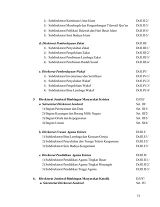 73
2) Subdirektorat Kemitraan Umat Islam Dt.II.II/2/
3) Subdirektorat Musabaqah dan Pengembangan Tilawatil Qur’an Dt.II.II/3/
4) Subdirektorat Publikasi Dakwah dan Hari Besar Islam Dt.II.II/4/
5) Subdirektorat Seni Budaya Islam Dt.II.II/5/
d. Direktorat Pemberdayaan Zakat Dt.II.III/
1) Subdirektorat Penyuluhan Zakat Dt.II.III/1/
2) Subdirektorat Pengelolaan Zakat Dt.II.III/2/
3) Subdirektorat Pembinaan Lembaga Zakat Dt.II.III/3/
4) Subdirektorat Pembinaan Ibadah Sosial Dt.II.III/4/
e. Direktorat Pemberdayaan Wakaf Dt.II.IV/
1) Subdirektorat Inventarisasi dan Sertifikasi Dt.II.IV/1/
2) Subdirektorat Penyuluhan Wakaf Dt.II.IV/2/
3) Subdirektorat Pengelolaan Wakaf Dt.II.IV/3/
4) Subdirektorat Bina Lembaga Wakaf Dt.II.IV/4/
5 Direktorat Jenderal Bimbingan Masyarakat Kristen DJ.III/
a. Sekretariat Direktorat Jenderal Set. III/
1) Bagian Perencanaan dan Data Set. III/1/
2) Bagian Keuangan dan Barang Milik Negara Set. III/2/
3) Bagian Ortala dan Kepegawaian Set. III/3/
4) Bagian Umum Set. III/4/
b. Direktorat Urusan Agama Kristen Dt.III.I/
1) Subdirektorat Bina Lembaga dan Keesaan Gereja Dt.III.I/1/
2) Subdirektorat Penyuluhan dan Tenaga Teknis Keagamaan Dt.III.I/2/
3) Subdirektorat Seni Budaya Keagamaan Dt.III.I/3/
c. Direktorat Pendidikan Agama Kristen Dt.III.II/
1) Subdirektorat Pendidikan Agama Tingkat Dasar Dt.III.II/1/
2) Subdirektorat Pendidikan Agama Tingkat Menengah Dt.III.II/2/
3) Subdirektorat Pendidikan Tinggi Agama Dt.III.II/3/
6. Direktorat Jenderal Bimbingan Masyarakat Katolik DJ.IV/
a. Sekretariat Direktorat Jenderal Set. IV/
 