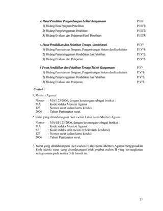 77
d. Pusat Penelitian Pengembangan Lektur Keagamaan P.III/
1) Bidang Bina Program Penelitian P.III/1/
2) Bidang Penyelenggaraan Penelitian P.III/2/
3) Bidang Evaluasi dan Pelaporan Hasil Penelitian P.III/3/
e. Pusat Pendidikan dan Pelatihan Tenaga Administrasi P.IV/
1) Bidang Perencanaan Program, Pengembangan Sistem dan Kurikulum P.IV/1/
2) Bidang Penyelenggaraan Pendidikan dan Pelatihan P.IV/2/
3) Bidang Evaluasi dan Pelaporan P.IV/3/
f. Pusat Pendidikan dan Pelatihan Tenaga Teknis Keagamaan P.V/
1) Bidang Perencanaan Program, Pengembangan Sistem dan Kurikulum P.V/1/
2) Bidang Penyelenggaraan Pendidikan dan Pelatihan P.V/2/
3) Bidang Evaluasi dan Pelaporan P.V/3/
Contoh :
1. Menteri Agama
Nomor : MA/123/2006, dengan keterangan sebagai berikut :
MA : Kode indeks Menteri Agama
123 : Nomor surat dalam kartu kendali
2006 : Tahun Pembuatan surat.
2. Surat yang ditandatangani oleh eselon I atas nama Menteri Agama
Nomor : MA/SJ/123/2006, dengan keterangan sebagai berikut :
MA : Kode indeks Menteri Agama
SJ : Kode indeks unit eselon I (Sekretaris Jenderal)
123 : Nomor surat dalam kartu kendali
2006 : Tahun Pembuatan surat.
3. Surat yang ditandatangani oleh eselon II atas nama Menteri Agama menggunakan
kode indeks surat yang ditandatangani oleh pejabat eselon II yang bersangkutan
sebagaimana pada nomor 5 di bawah ini.
 