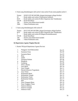 78
4. Surat yang ditandatangani oleh eselon I atau eselon II atas nama pejabat eselon I:
Nomor : SJ/B.IV/OT.00/160/2006, dengan keterangan sebagai berikut:
SJ : Kode indeks unit eselon I (Sekretariat Jenderal)
B.IV : Kode indeks unit eselon II (Biro Organisasi dan Tatalaksana)
OT.00 : Kode Klasifikasi
160 : Nomor surat dalam kartu kendali
2006 : Tahun Pembuatan surat.
] 5. Surat yang ditandatangani oleh eselon II
Nomor : B.IV/3/OT.00/160/2006, dengan keterangan sebagai berikut:
B.IV : Kode indeks unit eselon II (Biro Organisasi dan Tatalaksana)
3 : Kode indeks unit eselon III (Bagian Ketatalaksanaan)
OT.00 : Kode Klasifikasi
160 : Nomor surat dalam kartu kendali
2006 : Tahun Pembuatan surat.
B. Departemen Agama Tingkat Daerah
1. Kantor Wilayah Departemen Agama Provinsi
a. Nanggroe Aceh Darussalam Kw.01
b. Sumatera Utara Kw.02
c. Sumatera Barat Kw.03
d. Riau Kw.04
e. Jambi Kw.05
f. Sumatera Selatan Kw.06
g. Bengkulu Kw.07
h. Lampung Kw.08
i. D.K.I. Jakarta Kw.09
j. Jawa Barat Kw.10
k. Jawa Tengah Kw.11
l. Daerah Istimewa Yogyakarta Kw.12
m. Jawa Timur Kw.13
n. Kalimantan Barat Kw.14
o. Kalimantan Tengah Kw.15
p. Kalimantan Timur Kw.16
q. Kalimantan Selatan Kw.17
r. Bali Kw.18
s. Nusa Tenggara Barat Kw.19
t. Nusa Tenggara Timur Kw.20
u. Sulawesi Selatan Kw.21
v. Sulawesi Tengah Kw.22
w. Sulawesi Utara Kw.23
 