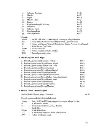 79
x. Sulawesi Tenggara Kw.24
y. Maluku Kw.25
z. Papua Kw.26
aa. Maluku Utara Kw.27
bb. Banten Kw.28
cc. Kepulauan Bangka Belitung Kw.29
dd. Gorontalo Kw.30
ee. Sulawesi Barat Kw.31
ff. Kepulauan Riau Kw.32
gg. Irian Jaya Barat Kw.33
Contoh:
Nomor : Kw.11.1/PP.00/635/2006, dengan keterangan sebagai berikut:
Kw. : Kode indeks Kantor Wilayah Departemen Agama Provinsi
11 : Nomor urut Kantor Wilayah Departemen Agama Provinsi Jawa Tengah
1 : Kode Bagian Tata Usaha
PP.00 : Kode Klasifikasi
635 : Nomor surat dalam kartu kendali
2006 : Tahun Pembuatan surat.
2. Institut Agama Islam Negeri
a. Institut Agama Islam Negeri Ar-Raniry In.01/
b. Institut Agama Islam Negeri Sunan Ampel In.02/
c. Institut Agama Islam Negeri Raden Fatah In.03/
d. Institut Agama Islam Negeri Antasari In.04/
e. Institut Agama Islam Negeri Imam Bonjol In.05/
f. Institut Agama Islam Negeri Walisongo In.06/
g. Institut Agama Islam Negeri Sumatera Utara In.07/
h. Institut Agama Islam Negeri Sultan Thaha Syaifuddin In.08/
i. Institut Agama Islam Negeri Raden Intan In.09/
j. Institut Agama Islam Negeri Serang In.10/
k. Institut Agama Islam Negeri Gorontalo In.11/
l. Institut Agama Islam Negeri Mataram In.12/
3. Institut Hindu Dharma Negeri
Institut Hindu Dharma Negeri Denpasar Ihn.01/
Contoh penerapan kode indeks pada Institut:
Nomor : In.01/1/KP.00/275/2006, dengan keterangan sebagai berikut:
In : Kode indeks Institut
01 : Nomor urut Institut (IAIN Ar-Raniry)
1 : Kode Biro
KP.00 : Kode Klasifikasi
275 : Kode nomor urut surat dalam kartu kendali
2006 : Tahun pembuatan surat
 