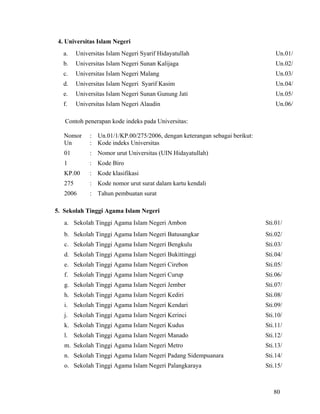 80
4. Universitas Islam Negeri
a. Universitas Islam Negeri Syarif Hidayatullah Un.01/
b. Universitas Islam Negeri Sunan Kalijaga Un.02/
c. Universitas Islam Negeri Malang Un.03/
d. Universitas Islam Negeri Syarif Kasim Un.04/
e. Universitas Islam Negeri Sunan Gunung Jati Un.05/
f. Universitas Islam Negeri Alaudin Un.06/
Contoh penerapan kode indeks pada Universitas:
Nomor : Un.01/1/KP.00/275/2006, dengan keterangan sebagai berikut:
Un : Kode indeks Universitas
01 : Nomor urut Universitas (UIN Hidayatullah)
1 : Kode Biro
KP.00 : Kode klasifikasi
275 : Kode nomor urut surat dalam kartu kendali
2006 : Tahun pembuatan surat
5. Sekolah Tinggi Agama Islam Negeri
a. Sekolah Tinggi Agama Islam Negeri Ambon Sti.01/
b. Sekolah Tinggi Agama Islam Negeri Batusangkar Sti.02/
c. Sekolah Tinggi Agama Islam Negeri Bengkulu Sti.03/
d. Sekolah Tinggi Agama Islam Negeri Bukittinggi Sti.04/
e. Sekolah Tinggi Agama Islam Negeri Cirebon Sti.05/
f. Sekolah Tinggi Agama Islam Negeri Curup Sti.06/
g. Sekolah Tinggi Agama Islam Negeri Jember Sti.07/
h. Sekolah Tinggi Agama Islam Negeri Kediri Sti.08/
i. Sekolah Tinggi Agama Islam Negeri Kendari Sti.09/
j. Sekolah Tinggi Agama Islam Negeri Kerinci Sti.10/
k. Sekolah Tinggi Agama Islam Negeri Kudus Sti.11/
l. Sekolah Tinggi Agama Islam Negeri Manado Sti.12/
m. Sekolah Tinggi Agama Islam Negeri Metro Sti.13/
n. Sekolah Tinggi Agama Islam Negeri Padang Sidempuanara Sti.14/
o. Sekolah Tinggi Agama Islam Negeri Palangkaraya Sti.15/
 