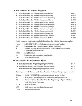 83
9. Balai Pendidikan dan Pelatihan Keagamaan
a. Balai Pendidikan dan Pelatihan Keagamaan Medan Bdl.01
b. Balai Pendidikan dan Pelatihan Keagamaan Padang Bdl.02
c. Balai Pendidikan dan Pelatihan Keagamaan Palembang Bdl.03
d. Balai Pendidikan dan Pelatihan Keagamaan Jakarta Bdl.04
e. Balai Pendidikan dan Pelatihan Keagamaan Bandung Bdl.05
f. Balai Pendidikan dan Pelatihan Keagamaan Semarang Bdl.06
g. Balai Pendidikan dan Pelatihan Keagamaan Surabaya Bdl.07
h. Balai Pendidikan dan Pelatihan Keagamaan Banjarmasin Bdl.08
i. Balai Pendidikan dan Pelatihan Keagamaan Menado Bdl.09
j. Balai Pendidikan dan Pelatihan Keagamaan Makasar Bdl.10
k. Balai Pendidikan dan Pelatihan Keagamaan Denpasar Bdl.11
l. Balai Pendidikan dan Pelatihan Keagamaan Ambon Bdl.12
Contoh penerapan kode indeks pada Balai Pendidikan dan Pelatihan Keagamaan Medan:
Nomor : Bdl.01/1/KP.00/275/2006, dengan keterangan sebagai berikut:
Bdl : Kode indeks Balai Pendidikan dan Pelatihan Keagamaan
01 : Nomor urut Balai (Balai Pendidikan dan Pelatihan Keagamaan Medan)
1 : Kode Sub Bagian Tata Usaha
KP.00 : Kode Klasifikasi
275 : Kode nomor urut surat dalam kartu kendali
2006 : Tahun pembuatan surat
10. Balai Penelitian dan Pengembangan Agama
A Balai Penelitian dan Pengembangan Agama Jakarta Blt.01
B Balai Penelitian dan Pengembangan Agama Semarang Blt.02
C Balai Penelitian dan Pengembangan Agama Makassar Blt.03
Contoh penerapan kode indeks pada Balai Penelitian dan Pengembangan Agama Jakarta:
Nomor : Blt.01/1/KP.00/275/2006, dengan keterangan sebagai berikut:
Blt : Kode indeks Balai Penelitian dan Pengembangan Agama Jakarta
01 : Nomor urut Balai (Balai Penelitian dan Pengembangan Agama Jakarta)
1 : Kode Sub Bagian Tata Usaha
KP.00 : Kode Klasifikasi
275 : Kode nomor urut surat dalam kartu kendali
2006 : Tahun pembuatan surat
 