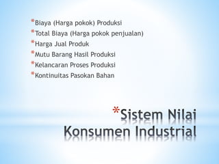 *
*Biaya (Harga pokok) Produksi
*Total Biaya (Harga pokok penjualan)
*Harga Jual Produk
*Mutu Barang Hasil Produksi
*Kelancaran Proses Produksi
*Kontinuitas Pasokan Bahan
 