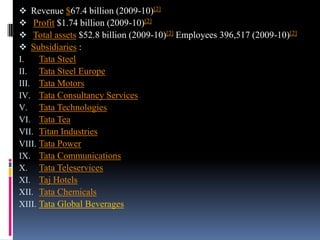  Revenue $67.4 billion (2009-10)[2]
 Profit $1.74 billion (2009-10)[2]
 Total assets $52.8 billion (2009-10)[2] Employees 396,517 (2009-10)[2]
 Subsidiaries :
I.    Tata Steel
II. Tata Steel Europe
III. Tata Motors
IV. Tata Consultancy Services
V. Tata Technologies
VI. Tata Tea
VII. Titan Industries
VIII. Tata Power
IX. Tata Communications
X. Tata Teleservices
XI. Taj Hotels
XII. Tata Chemicals
XIII. Tata Global Beverages
 