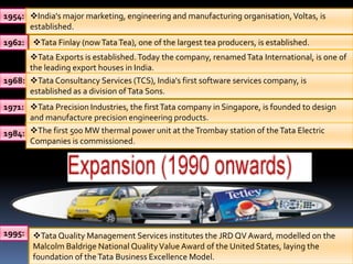 1954: India's major marketing, engineering and manufacturing organisation, Voltas, is
      established.
1962: Tata Finlay (now Tata Tea), one of the largest tea producers, is established.
      Tata Exports is established. Today the company, renamed Tata International, is one of
      the leading export houses in India.
1968: Tata Consultancy Services (TCS), India's first software services company, is
      established as a division of Tata Sons.
1971: Tata Precision Industries, the first Tata company in Singapore, is founded to design
      and manufacture precision engineering products.
1984: The first 500 MW thermal power unit at the Trombay station of the Tata Electric
      Companies is commissioned.




1995: Tata Quality Management Services institutes the JRD QV Award, modelled on the
      Malcolm Baldrige National Quality Value Award of the United States, laying the
      foundation of the Tata Business Excellence Model.
 