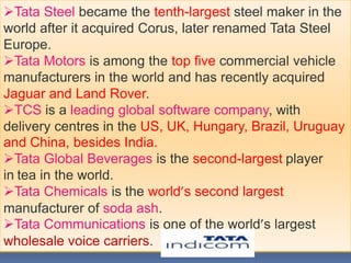 Tata Steel became the tenth-largest steel maker in the
world after it acquired Corus, later renamed Tata Steel
Europe.
Tata Motors is among the top five commercial vehicle
manufacturers in the world and has recently acquired
Jaguar and Land Rover.
TCS is a leading global software company, with
delivery centres in the US, UK, Hungary, Brazil, Uruguay
and China, besides India.
Tata Global Beverages is the second-largest player
in tea in the world.
Tata Chemicals is the world’s second largest
manufacturer of soda ash.
Tata Communications is one of the world’s largest
wholesale voice carriers.
 