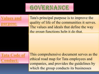 Values and     Tata's principal purpose is to improve the
purpose:       quality of life of the communities it serves.
               The values and ideals that define the way
               the group functions help it do that.




Tata Code of   This comprehensive document serves as the
Conduct:       ethical road map for Tata employees and
               companies, and provides the guidelines by
               which the group conducts its businesses
 